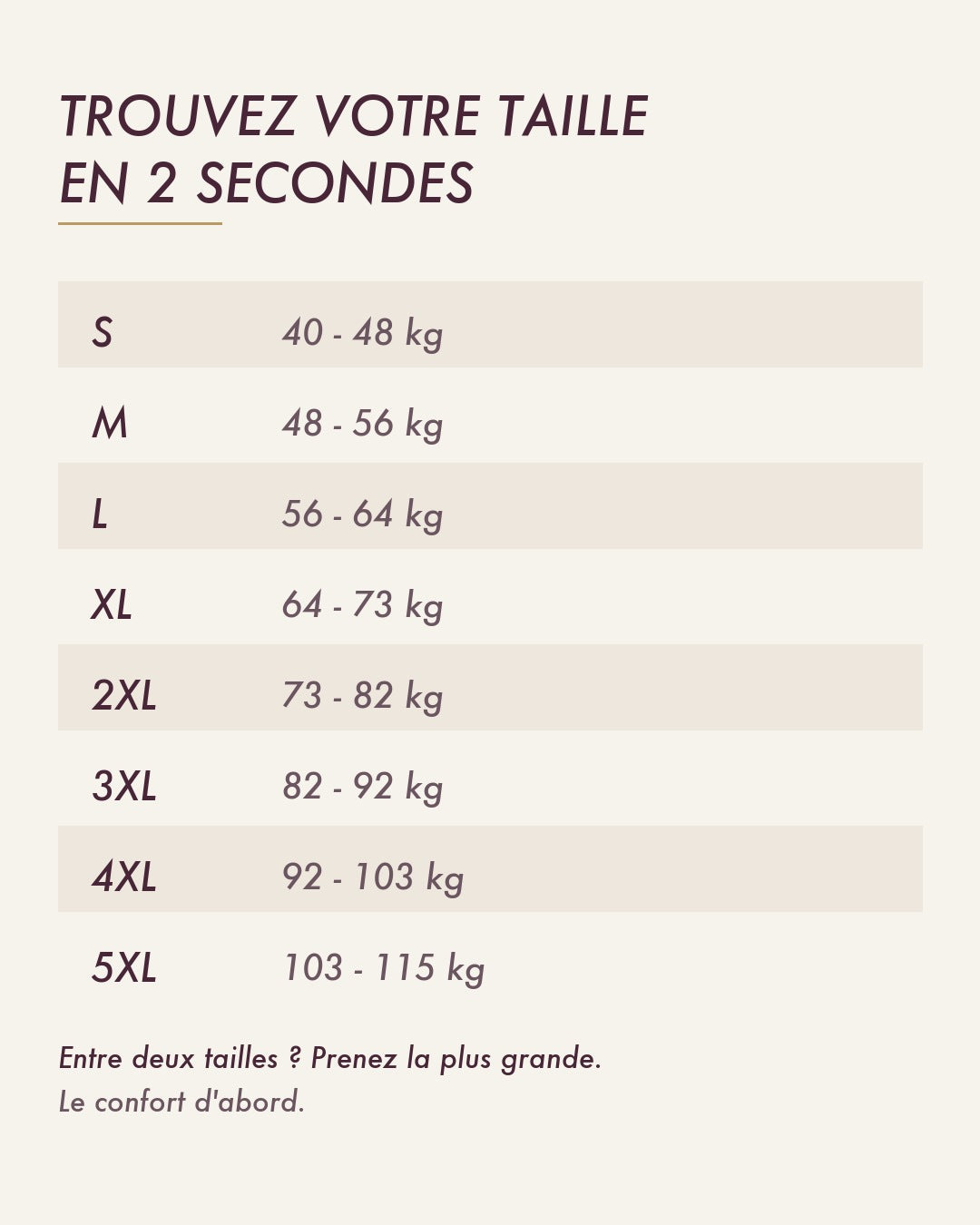 Guide des tailles par poids, S au 5XL